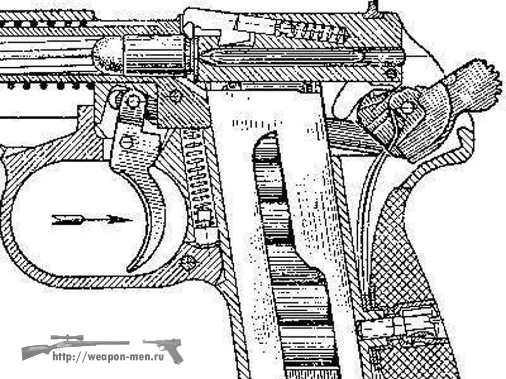Схема работы пистолета