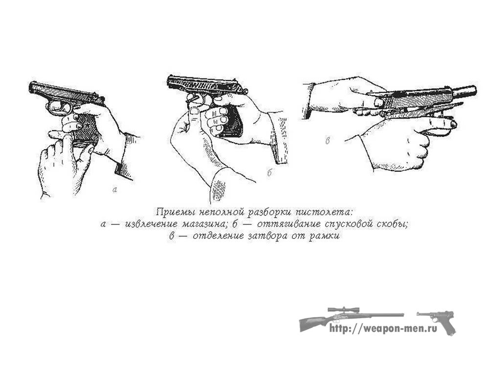 Приёмы неполной разборки Пистолета Макарова