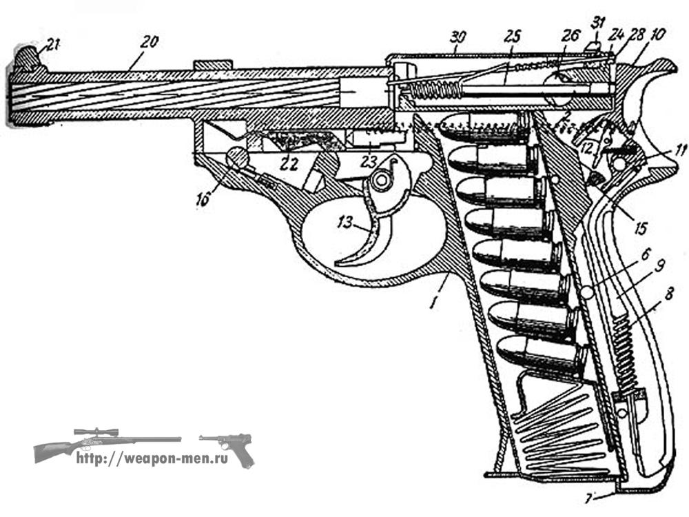 Walther P38 - Вальтер Р38 (Разрез пистолета по оси)