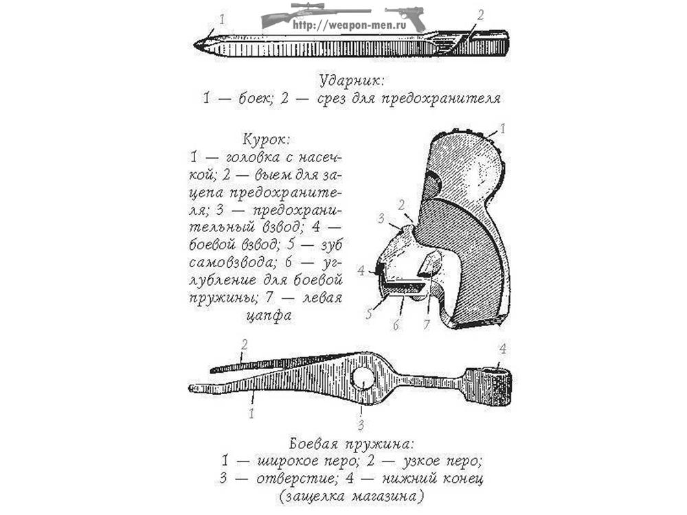 Ударно-спусковой механизм Пистолета Макарова