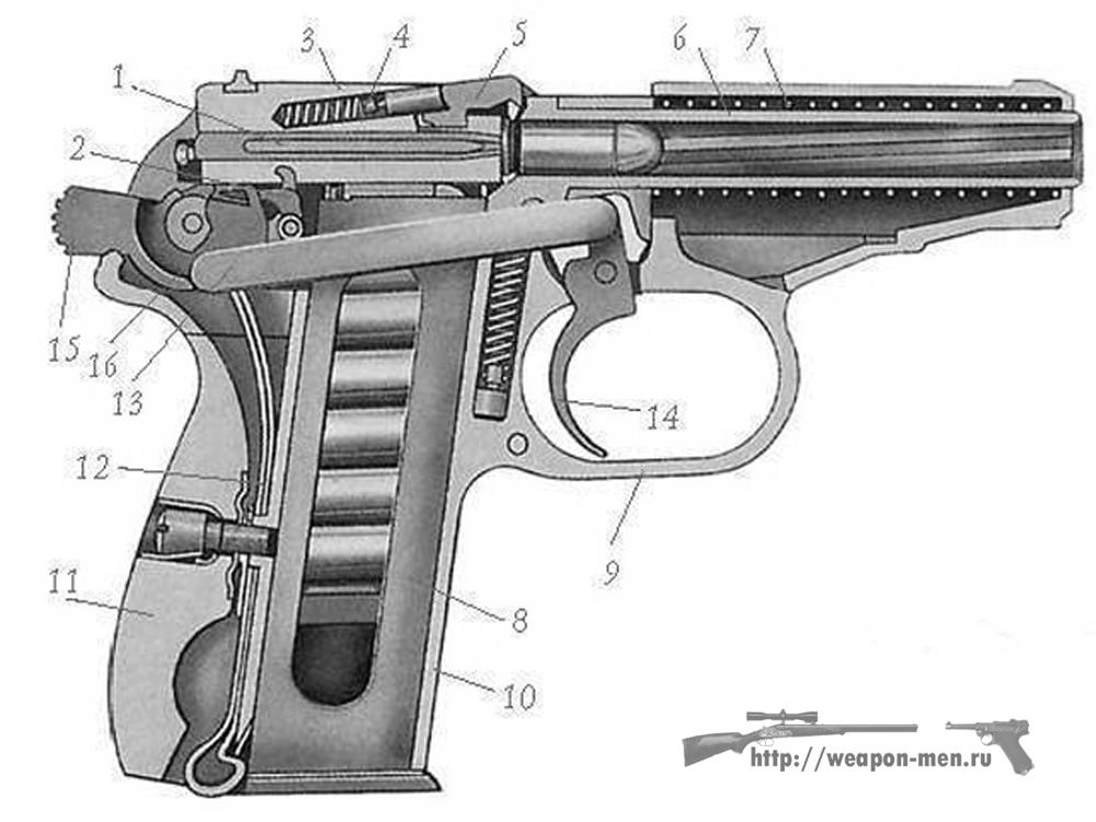 Конструкцией представленного на рисунке пистолета пм