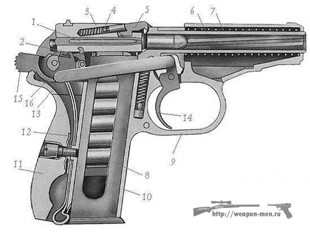 Работа деталей и механизмов Пистолета Макарова