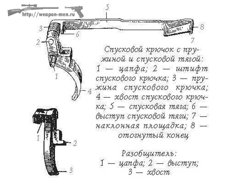 Автоматический Пистолет Стечкина АПС. Спусковой крючок с пружиной и спусковой тягой
