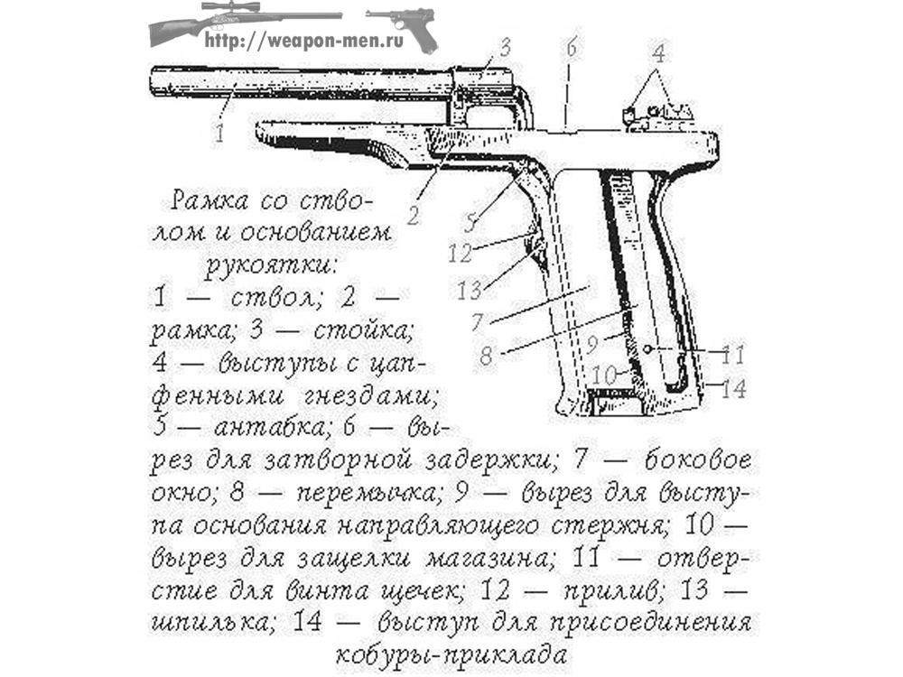 Автоматический Пистолет Стечкина АПС  Рамка со стволом и основанием рукоятки