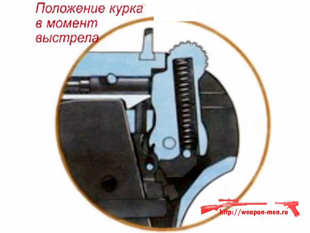 Пистолет ТТ - Тульский Токорев (Положение курка в момент выстрела)