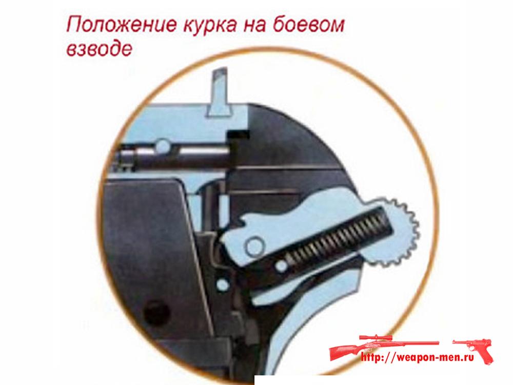 Пистолет ТТ - Тульский Токорев (Положение курка на боевом взводе)