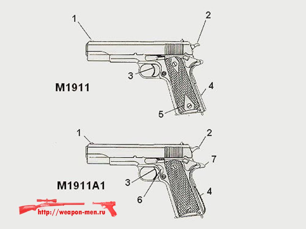 Colt m1911 чертеж